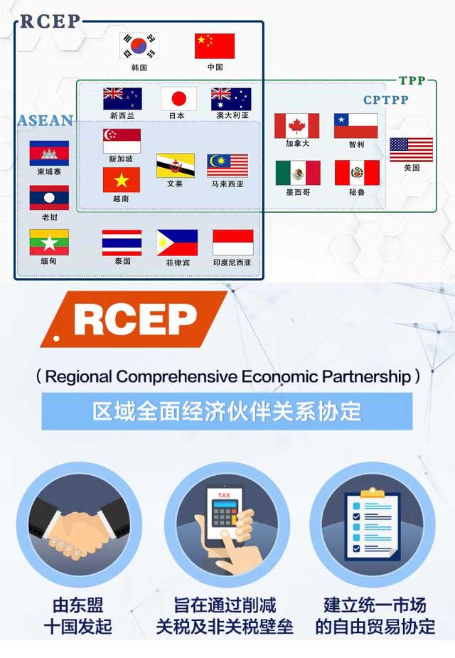 圖解RCEP、TPP和CPTPP之間的關系